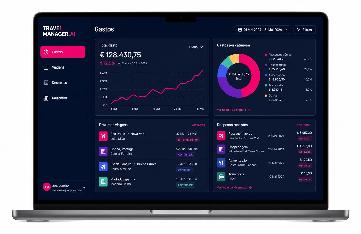 Painel do TRAVEL MANAGER.AI com gastos, viagens e despesas corporativas
